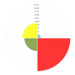 online-test-6