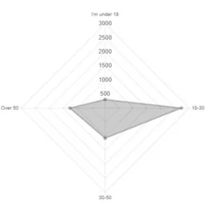online-test-7