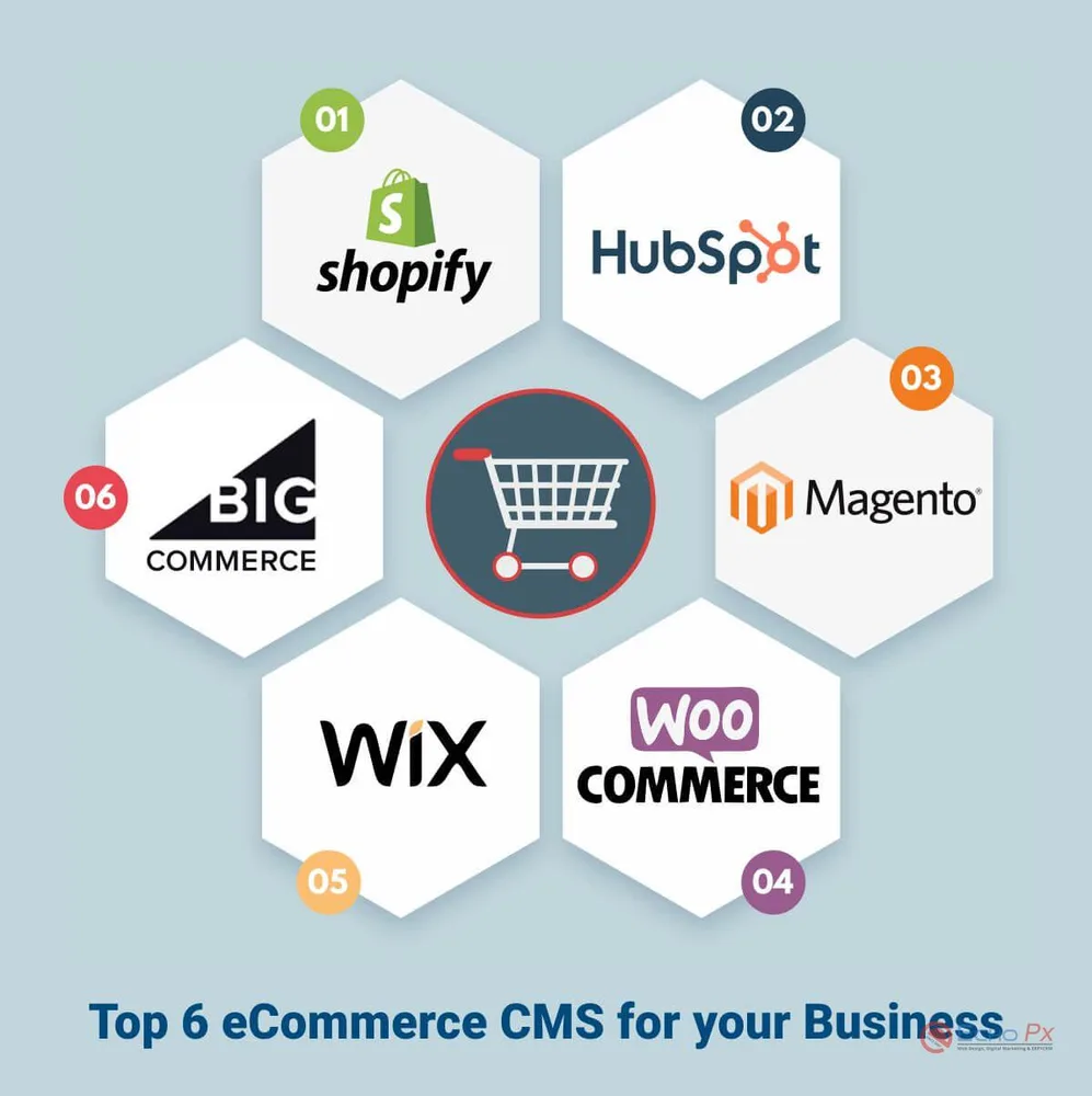 top-eCommerce-cms Website Maintenance Company Bangalore