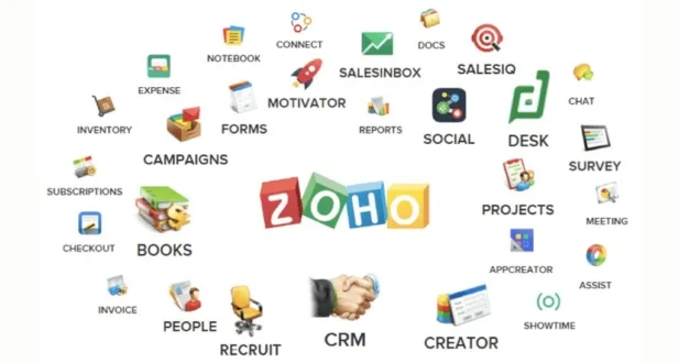 Zoho Email services