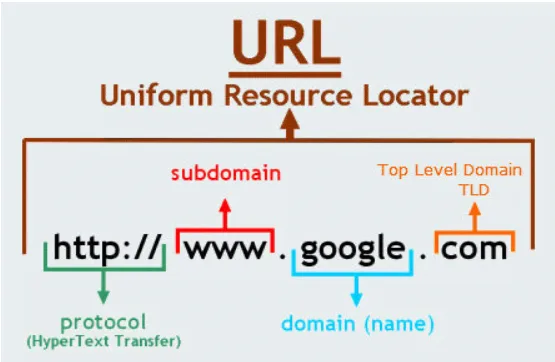 url