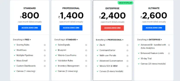 zoho price