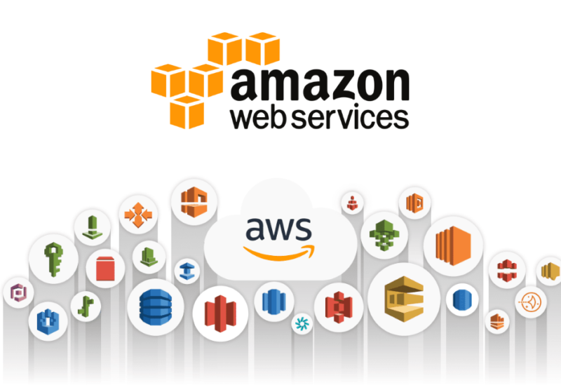 AWS Services in bangalore | Aws Services Overview| Aws Services List ...