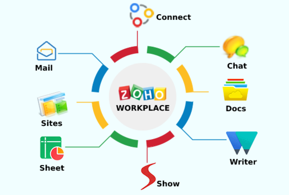 zoho-workspace