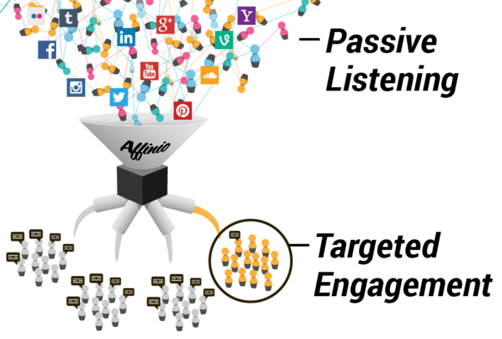 Listening and engagement