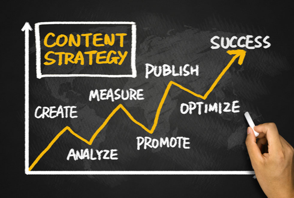 Creating-a-content-strategy