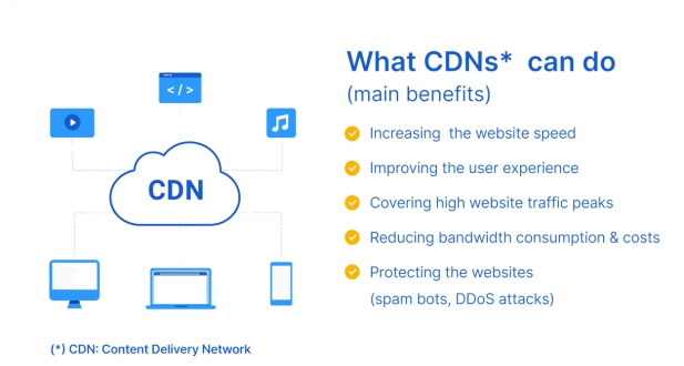 Benefits of Using GCP Cloud CDN