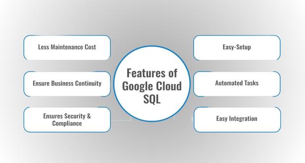 Benefits of using GCP Cloud SQL