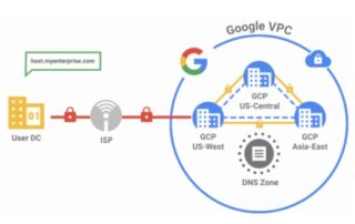 gcp cloud