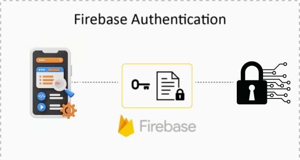 Firebase Authentication and GCP
