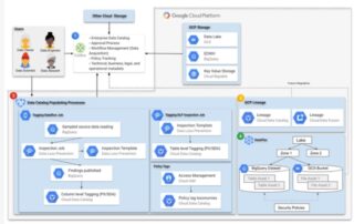 Google Workspace compliance