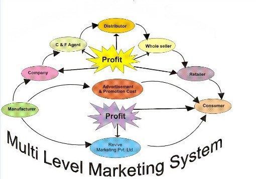 Multi Level Marketing System-2