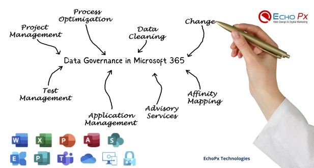Data Governance in Microsoft 365