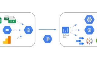 GCP BigQuery Data Warehousing