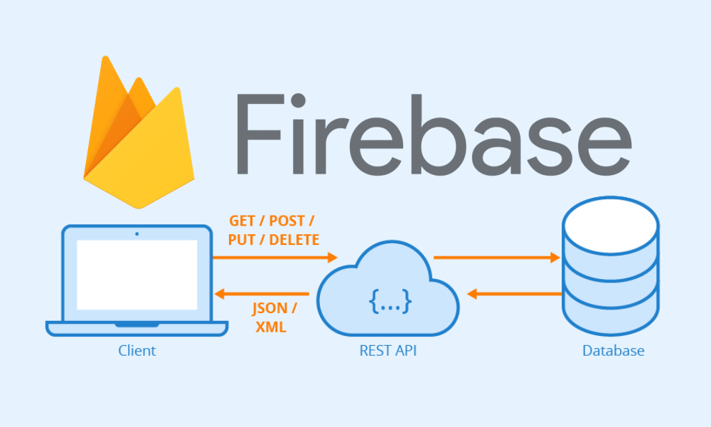 Real-time Updates with Firestore