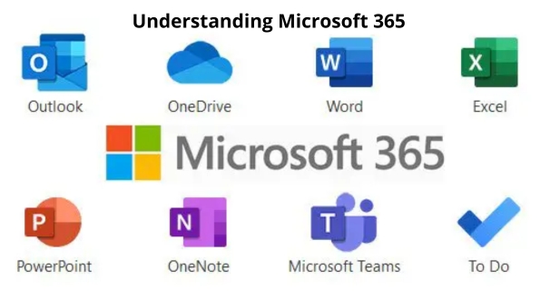 Understanding Microsoft 365