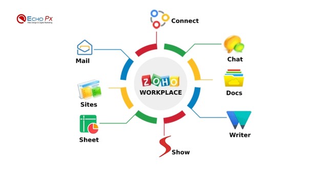 Zoho Workplace Business Continuity Solutions in bangalore