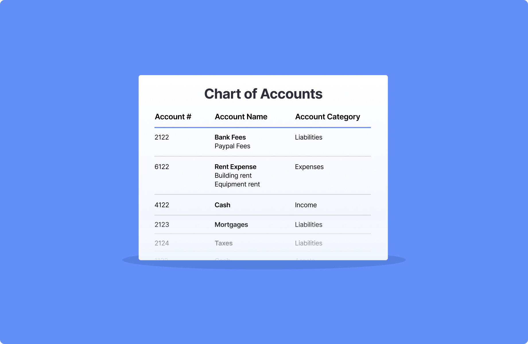 chart-of-accounts