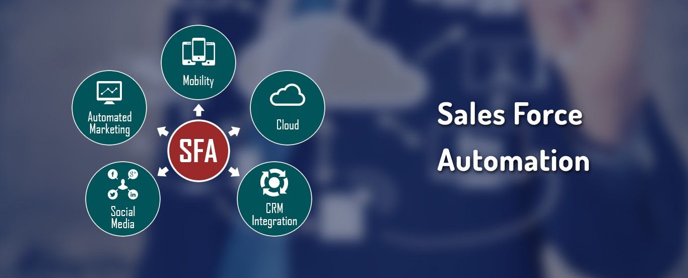 Salesforce CRM Automation Solutions