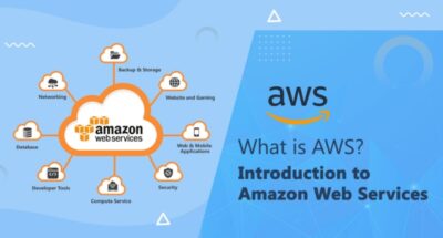 AWS Cross-Region Data Replication - Best Replicate Data within and ...