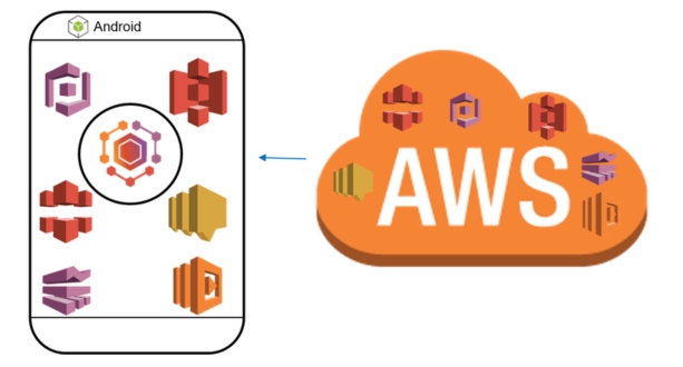 AWS Cloud Storage Solutions (9)