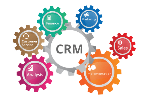 Salesforce CRM Setup and Configuration