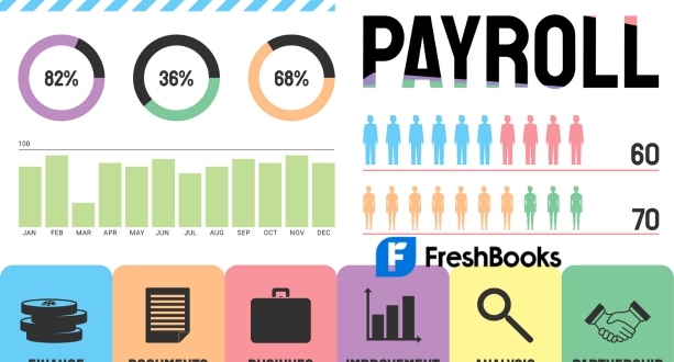 Fresh Books Payroll Processing Solutions (1)