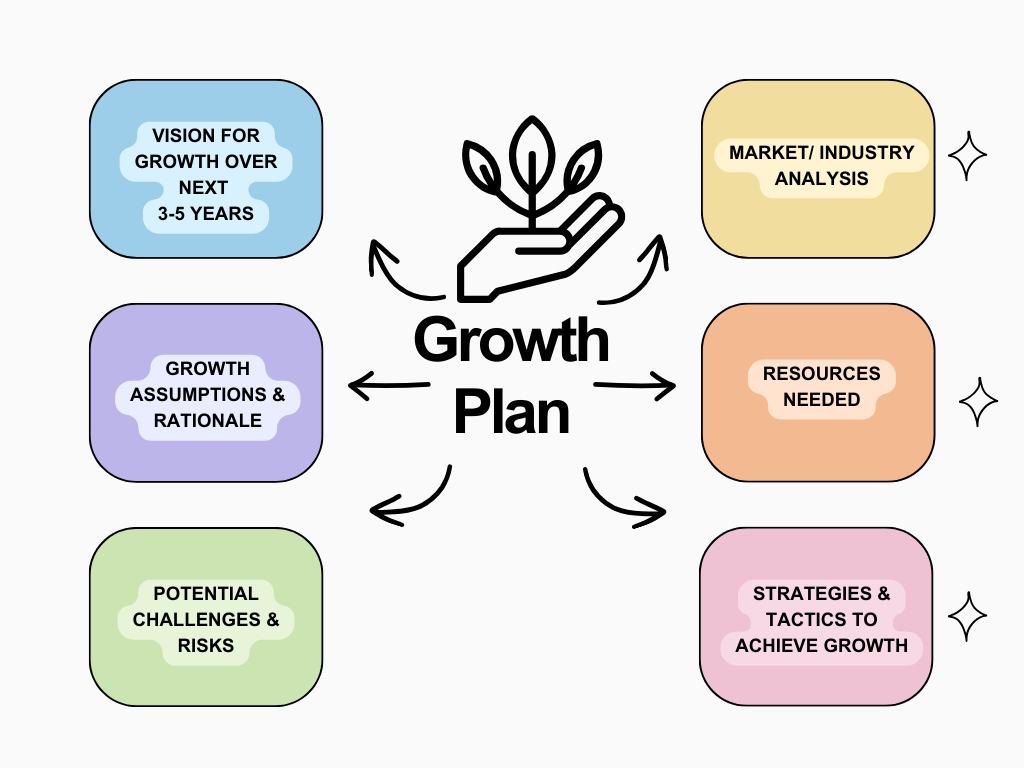 Growth-Plan-Elements-Graphic