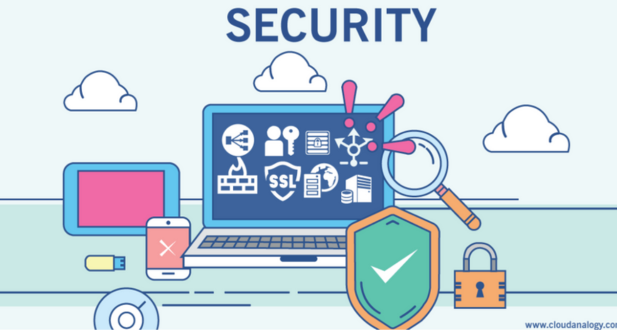Salesforce CRM Security and Permissions