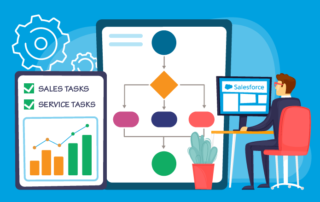Salesforce CRM Workflow Optimization