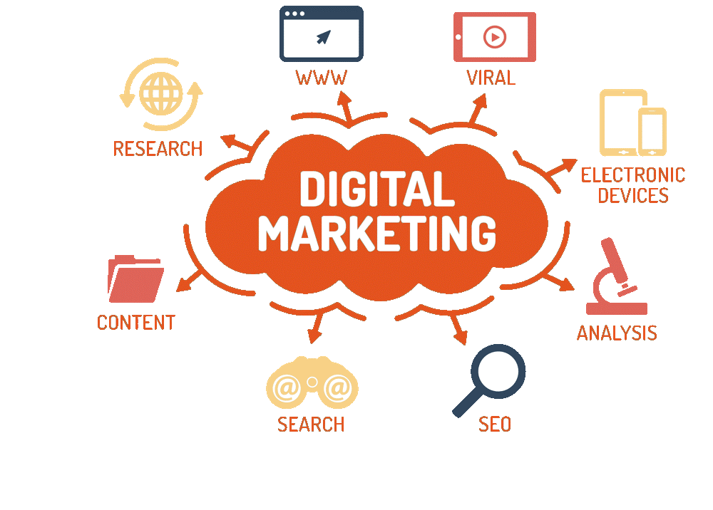 Digital marketing in bangalore